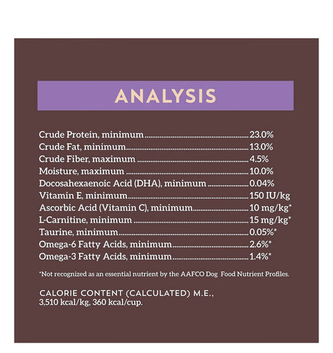 Wholesomes Sensitive Skin & Stomach with Lamb Protein Dry Dog Food, 30-lb bag