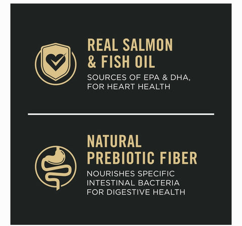 Purina Pro Plan Adult Sensitive Skin & Stomach Salmon & Rice Formula Dry Dog Food, 40-lb bag