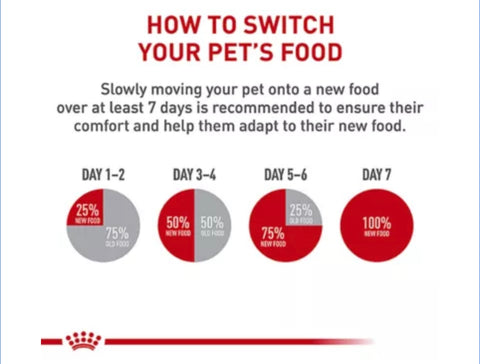 Royal Canin Feline Health Nutrition Instinctive Adult Cat Chunks in Gravy Food
