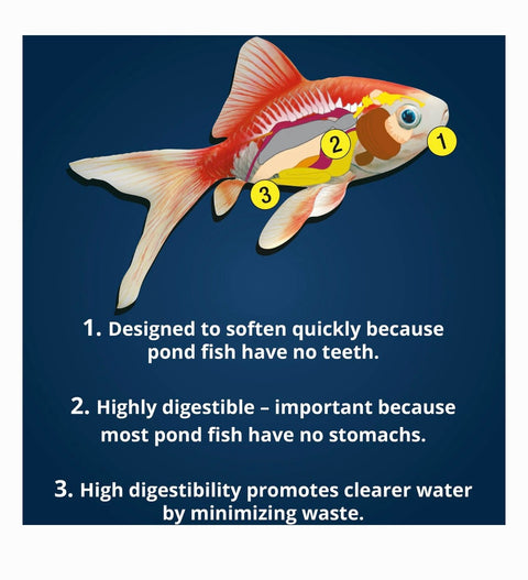 Tetra Pond Variety Blend Color & Vitality Enhancing Koi & Goldfish Fish Food, 2.25-lb bag