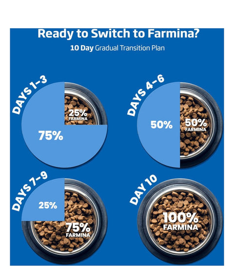 Farmina N&D Ocean Codfish & Orange Ancestral Grain Medium & Maxi Adult Dry Dog Food 5.5 lbs