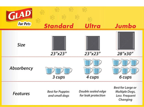 Glad for Pets Heavy Duty Ultra-Absorbent Activated Charcoal Puppy Pads with Leak-Proof Edges | Pee Pads for Dogs | Perfect for Training New Puppies, Black, 24 Count