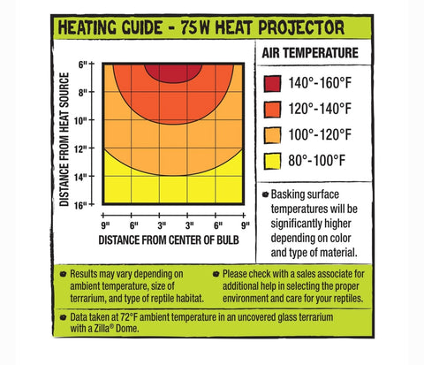 Zilla Heat Reptile Heat Projector, 75 Watt
