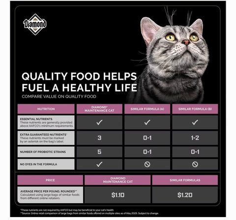 Diamond Maintenance 30/15 for Moderately Active Adult Cats Dry Food, 6-lb bag